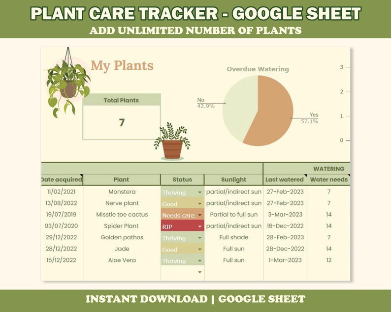 Op de afbeelding: Een digitale plantverzorgingstracker-spreadsheet met een groen en wit ontwerp. De spreadsheet bevat secties voor plantennamen, waterbehoeften en zonlichtvereisten. De tekst "PLANT CARE TRACKER - GOOGLE SHEET" staat bovenaan. Een cirkeldiagram toont de achterstallige waterstatus.