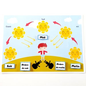 Può includere: Un grafico educativo colorato che illustra la posizione del sole durante il giorno. Il grafico presenta un sole sorridente con raggi, una figura stilizzata e testo in francese, tra cui "Midi" (mezzogiorno), "Soir" (sera), "Matin" (mattina) e "Ombre du soir" (ombra della sera).
