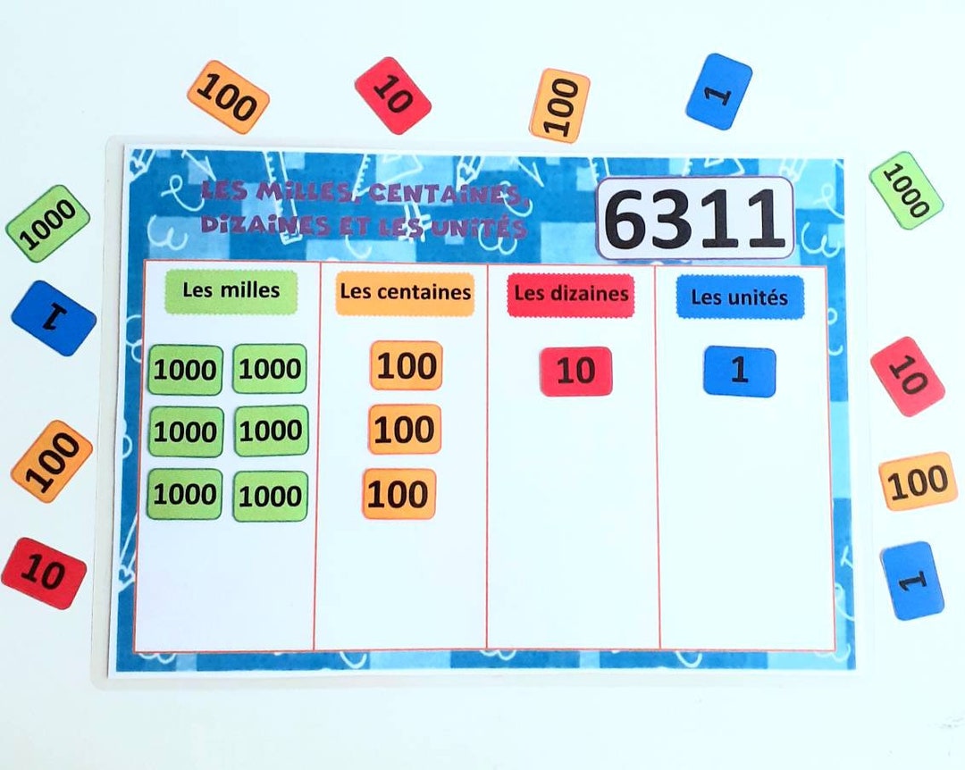 Break Down the Number, , the Miles, the Hundreds, Numbers and ...