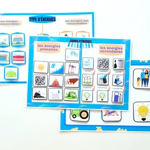 jeu source d'énergie, types d'énergie, énergie renouvelable, énergie non renouvelable, jeu à imprimer, livre Montessori enfant, PDF en ligne