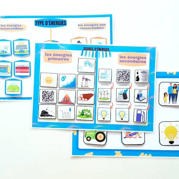 energy source game, types of energy, renewable energy, non-renewable energy, printable game, Montessori children's book, online PDF
