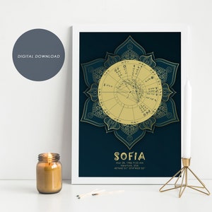 DIGITAL FILE Creative Personalized Birth Chart, Custom Natal Chart, Personalized Natal chart, Personalized Gift, Birthday Gift, PRINTABLE