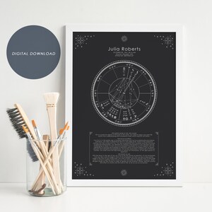 Impressão personalizada criativa da carta de nascimento do ARQUIVO DIGITAL | Leitura de Astrologia | Análise de Mapa de Nascimento Imprimir | Decoração de quarto de berçário do signo do zodíaco