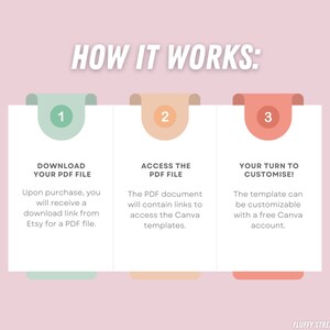 May include: A three-step guide on how to use a Canva template. Step 1: Download your PDF file. Step 2: Access the PDF file. Step 3: Your turn to customize! The template can be customizable with a free Canva account.
