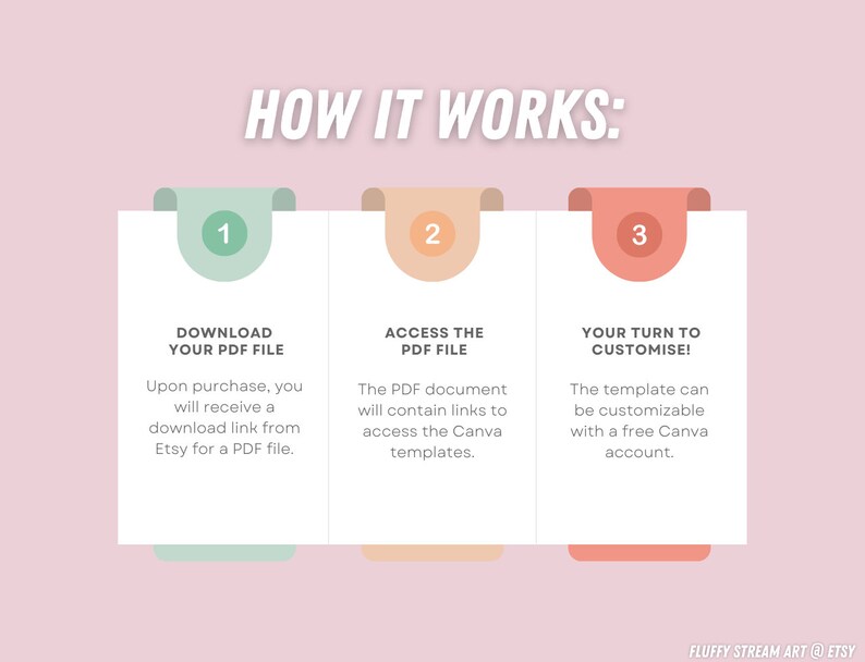May include: A three-step guide on how to use a Canva template. Step 1: Download your PDF file. Step 2: Access the PDF file. Step 3: Your turn to customize! The template can be customizable with a free Canva account.
