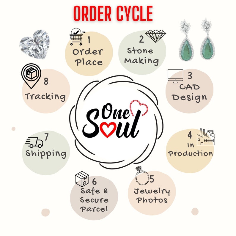 May include: Diagram outlining the order cycle for bespoke jewellery. The stages are: Order Place, Stone Making, CAD Design, In Production, Jewellery Photos, Safe & Secure Parcel, Shipping, and Tracking. The company logo is "One Soul" with a red heart.