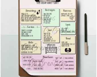 Lab Values Cheat Sheet for Nurses