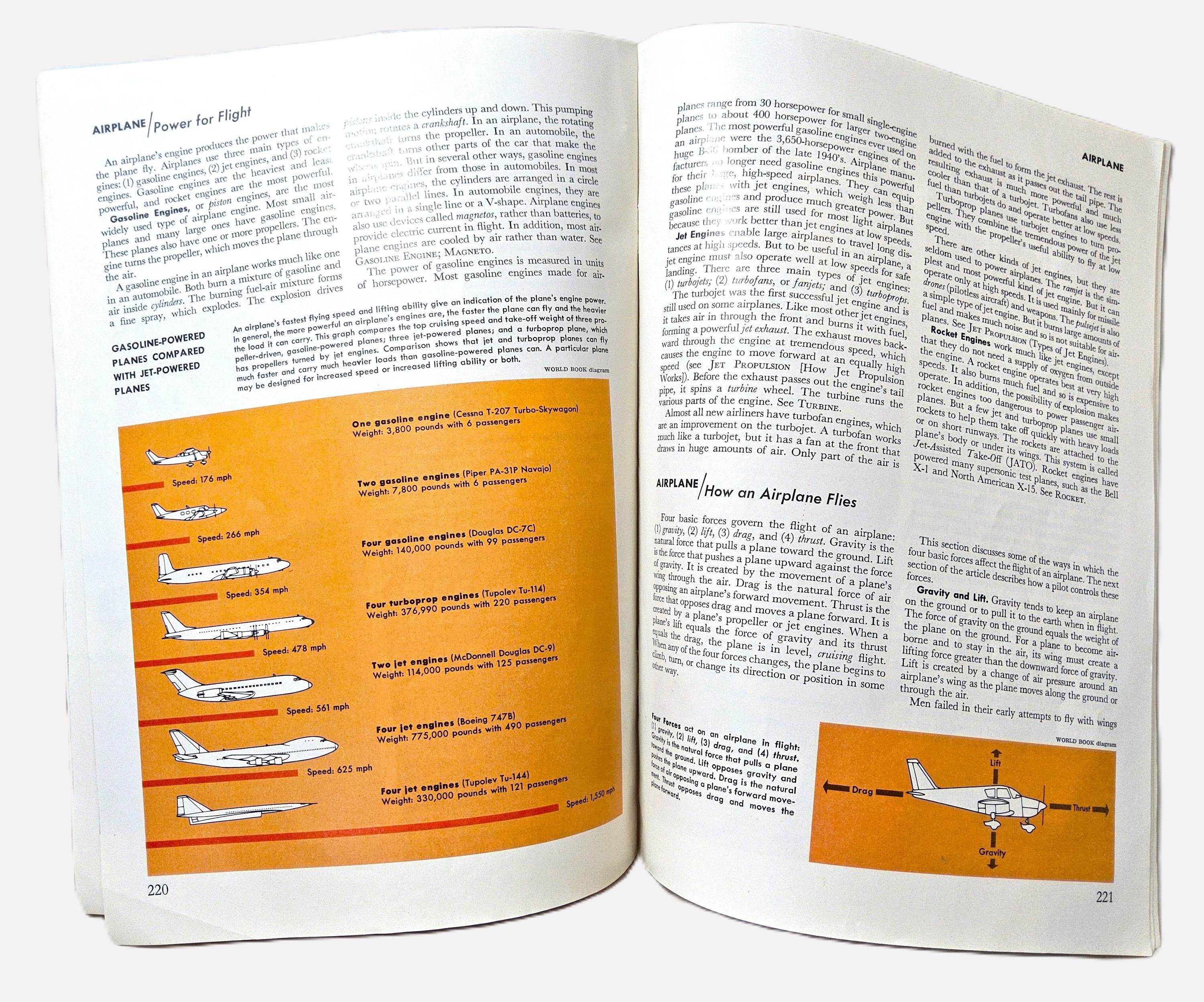航空情報 1969年/1971年(2冊)/1983年 航空情報 1969年/1971年(2冊)/1983年 航空情報 1969年/1971年(2冊