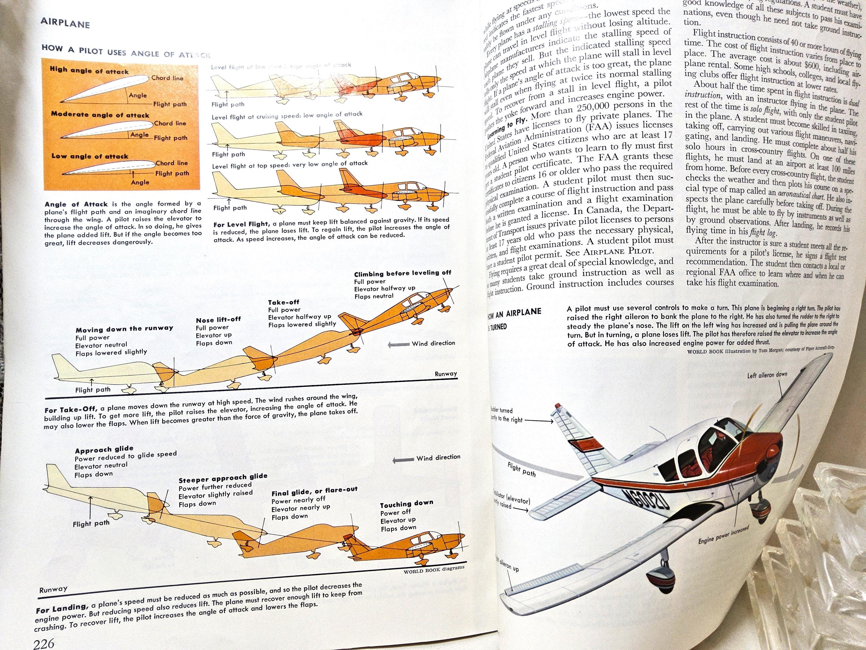 航空情報 1969年/1971年(2冊)/1983年 Vintage Promotional Pamphlet ~ Airplane ~ Reprinted From the World