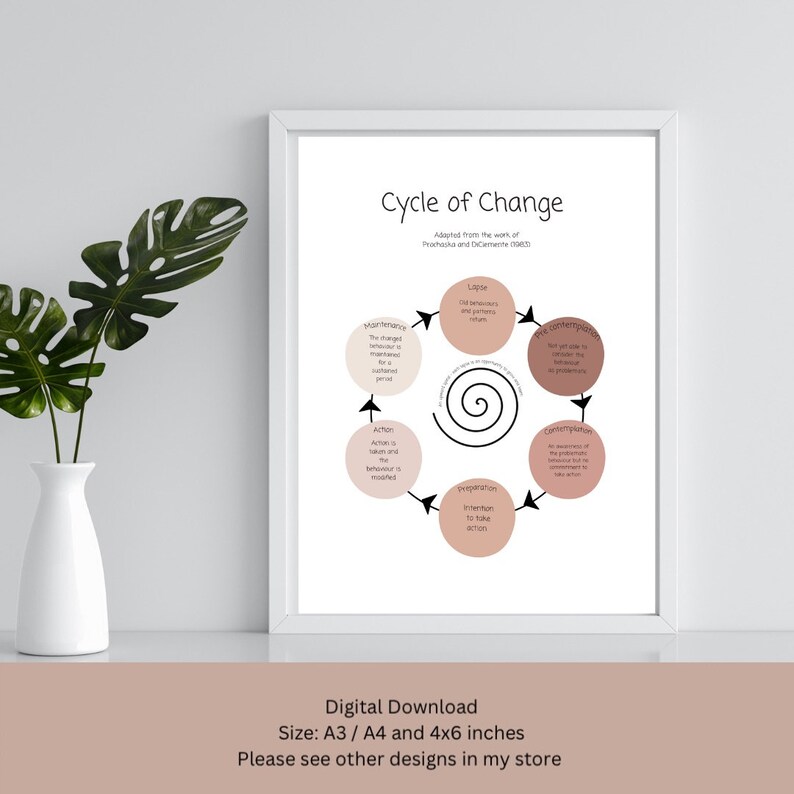 Cycle Of Change Theory