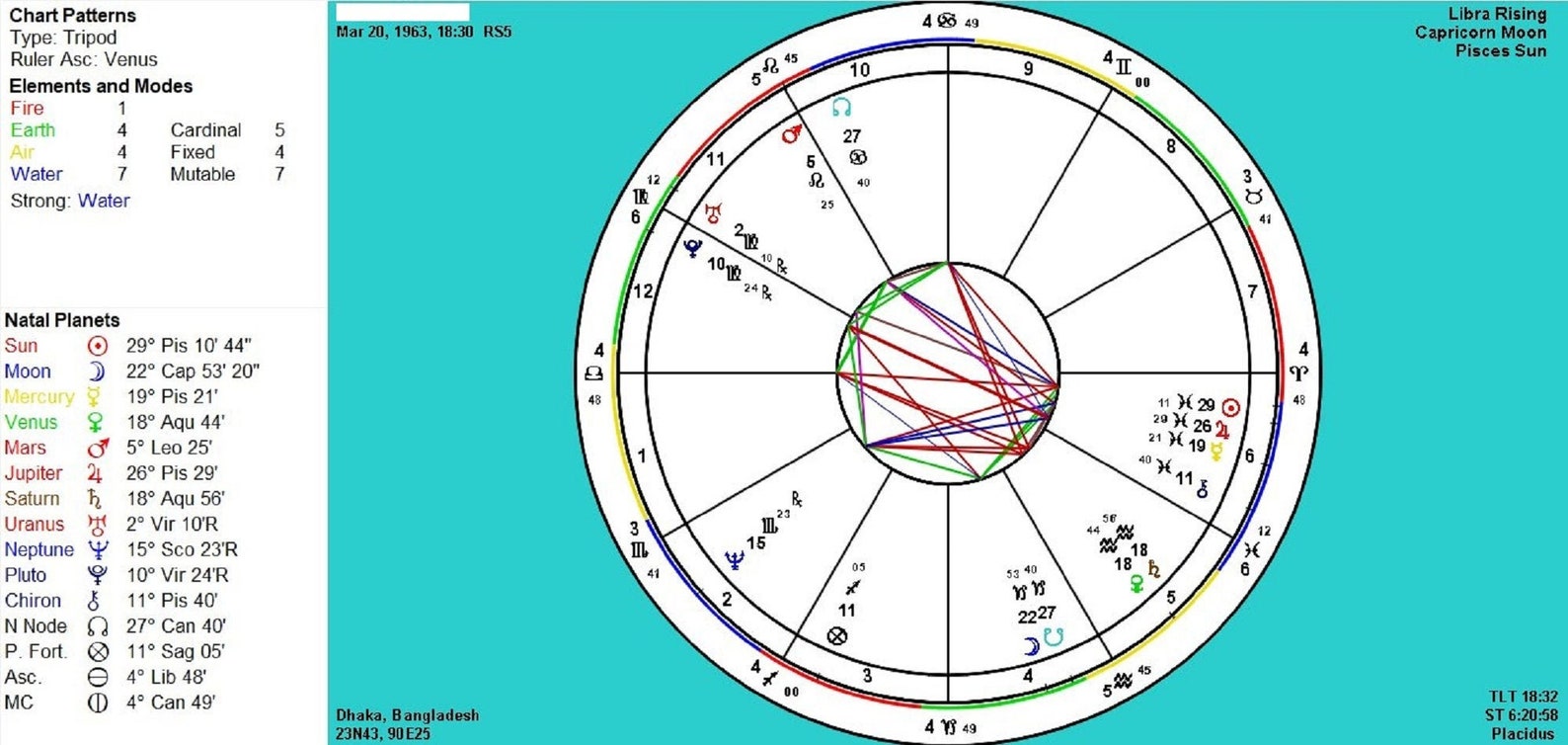 In Depth Birth Chart Reading, Birth Chart Analysis, Natal Chart Meaning