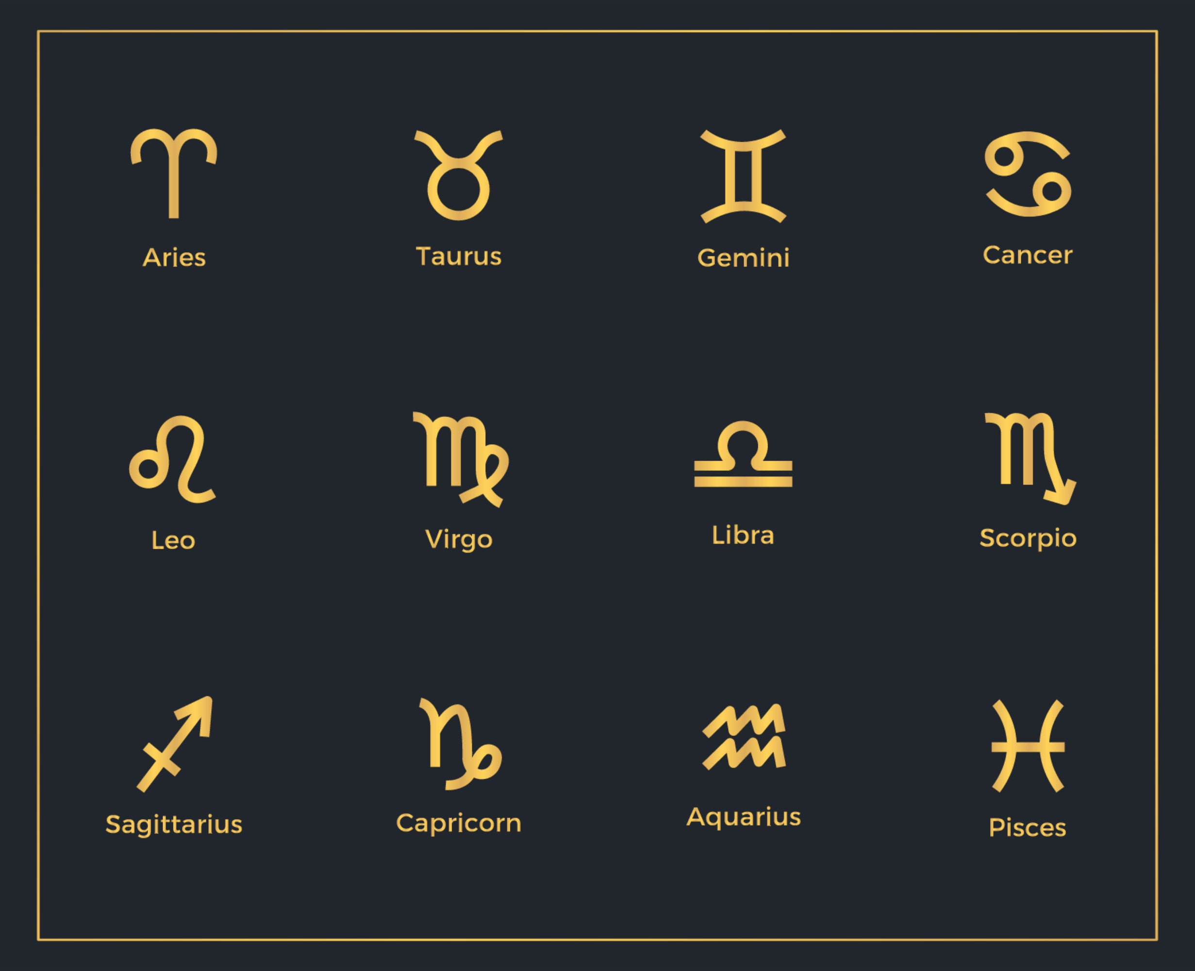 Hand Drawn Minimalist Zodiac Signs SVG Bundle Horoscope Etsy