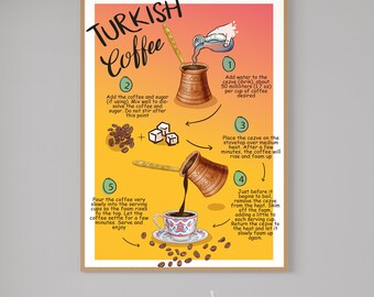 Turkish coffee recipes print,Turkish coffee art print, Turkish wall art, Turkish style decor, Arab wall art, Arab art prints