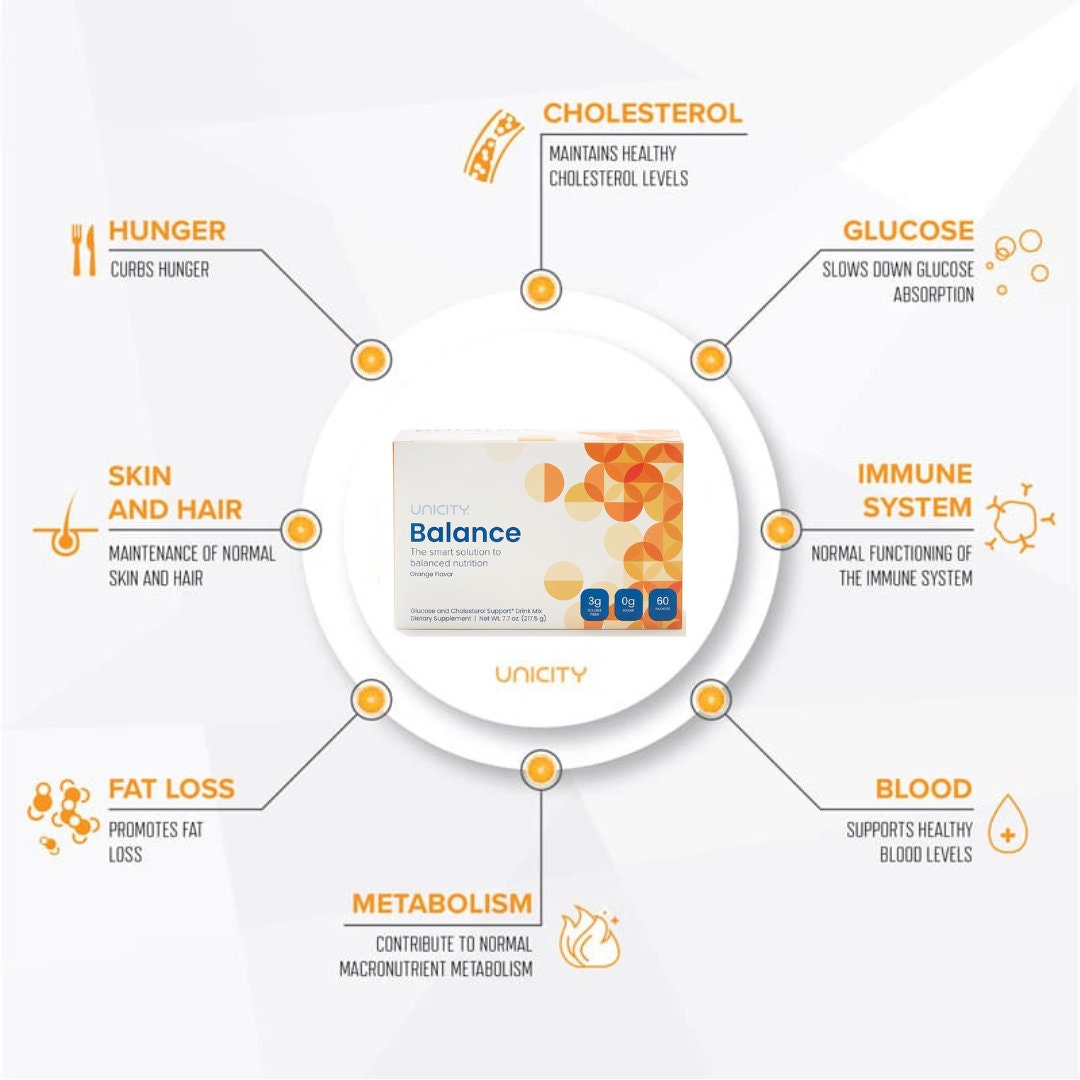 Supplement for Intermittent Fasting 30 Days. Natural Appetite Suppressant. Fat Burner. Fiber