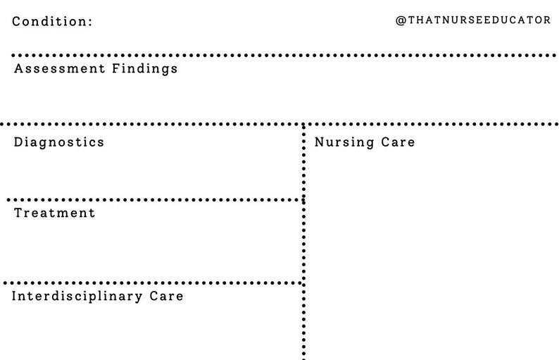 May include: A blank chart with the headings: Condition, Assessment Findings, Diagnostics, Nursing Care, Treatment, and Interdisciplinary Care. The chart is for documenting patient care.