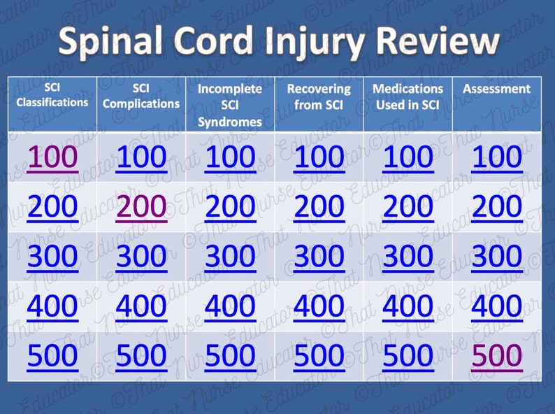 Spinal Cord Injury Quiz Game Similar to Jeopardy for Nursing Students