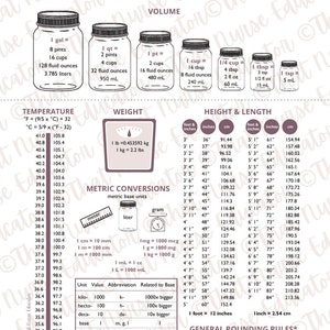 Health Math Conversion Sheet Common Conversions Poster or Handout for Health Sciences Students PDF ...