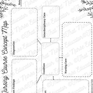 May include: A black and white printable nursing concept map with the words "Nursing Course Concept Map" at the top. The map is divided into sections for diagnosis, assessment findings, condition, treatment, nursing care, and interdisciplinary care.