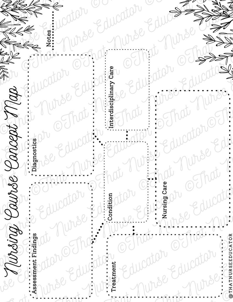 May include: A black and white printable nursing concept map with the words "Nursing Course Concept Map" at the top. The map is divided into sections for diagnosis, assessment findings, condition, treatment, nursing care, and interdisciplinary care.