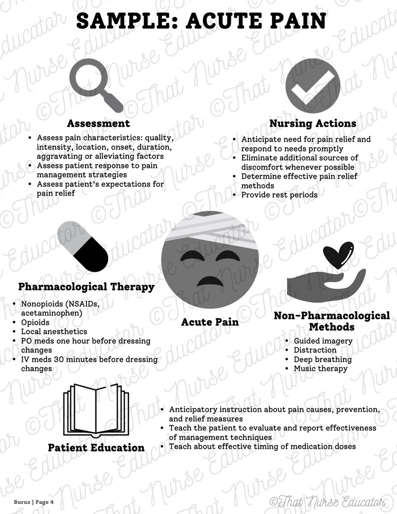 Nursing Care of Patient With Burns Activities Case Study and Jigsaw for