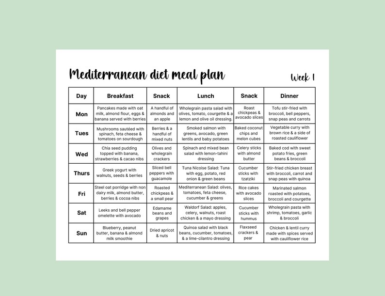 Printable Mediterranean Diet Meal Plan, Heart Healthy Diet, Weight Loss Meal Plan, Food Lists, 2 ...