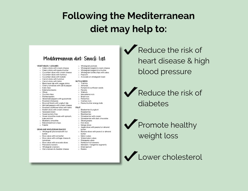 Printable Mediterranean Food Snack List, Mediterranean Diet Food List