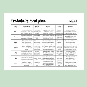 Prediabetes bundle, Food guide, Diabetic food list, Prediabetes diet, Diabetic meal plan, Low carb food list,Diabetes awareness,Download PDF