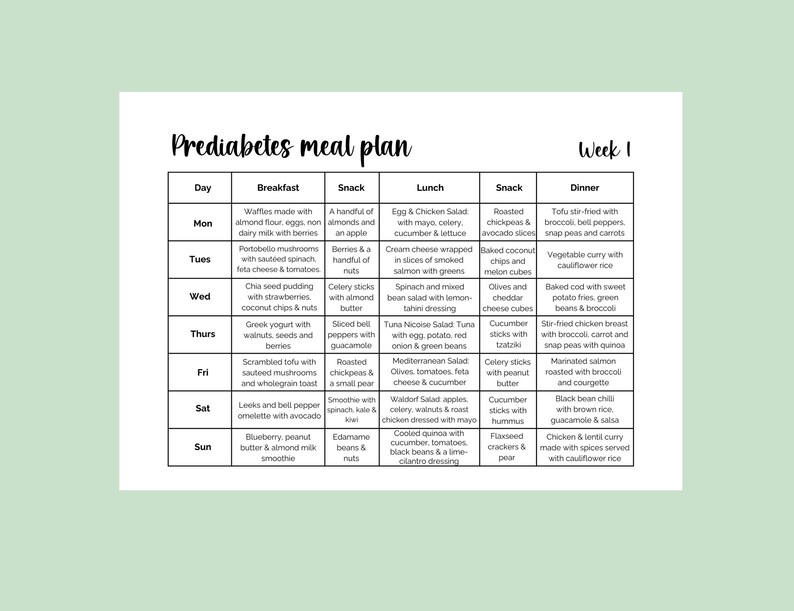 Prediabetes bundle, Food guide, Diabetic food list, Prediabetes diet, Diabetic meal plan, Low carb food list,Diabetes awareness,Download PDF