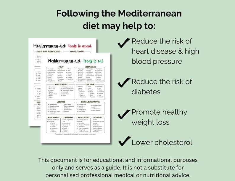 Printable Mediterranean Diet Food - Il 794xN.5714604397 3zl0 