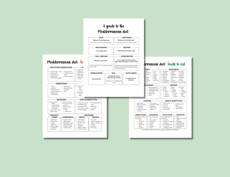 Printable Mediterranean Diet Food Guide, Mediterranean Food List, Heart ...