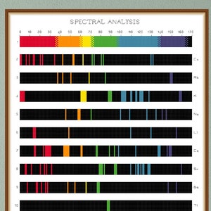 May include: A framed print with the title "SPECTRAL ANALYSIS" and a colorful bar graph with a rainbow color scheme.