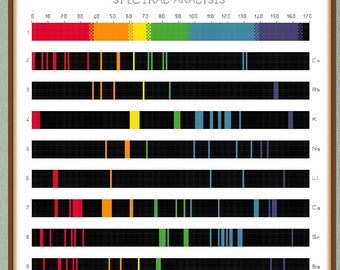 Atomic Emission Spectrum Kreuzstichmuster - Wissenschaftlich inspiriertes Design mit 12 atomaren Signaturen von Spirit Line Designs