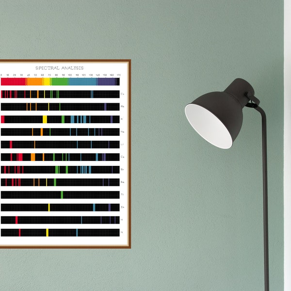 Atomic Spectra Chemistry Science Cross Stitch Pattern - Data Patterns by Spirit Line Designs