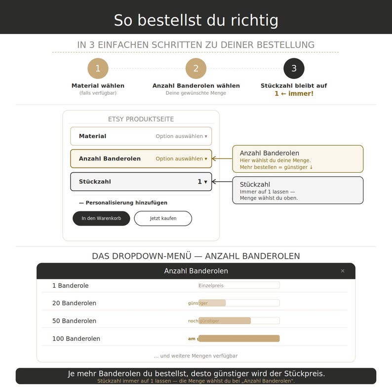May include: An instructional graphic titled So bestellst du richtig, outlining three steps for ordering. It displays an Etsy product page interface with dropdown menus for material, quantity of bands, and unit count, plus a menu for band quantity options.