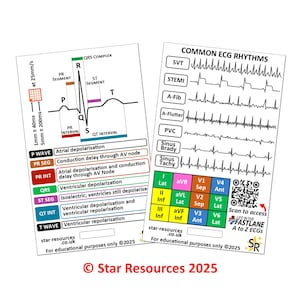 Cartões de identificação de ritmos de ECG para alunos de paramédicos e ambulância