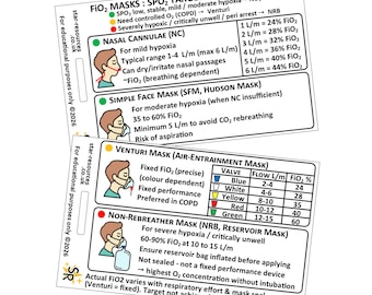 May include: Educational cards detailing oxygen delivery masks and cannulae, including nasal cannulae, simple face masks, Venturi masks, and non-rebreather masks. Each card features diagrams, flow rates, and FiO2 percentages. Text includes "star-resources.co.uk" and "For educational purposes only ©2026".