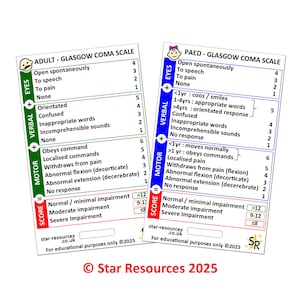 Może przedstawiać: Dwie karty edukacyjne z Glasgow Coma Scale dla dorosłych i dzieci. Karty zawierają sekcje dotyczące reakcji Oczu, Werbalnych i Motorycznych, z kryteriami punktacji i skalą poziomów upośledzenia. Logo Star Resources znajduje się na dole.