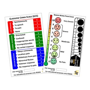 Karta informacyjna ratownika medycznego: Skala śpiączki Glasgow, wskaźnik bólu i źrenicy