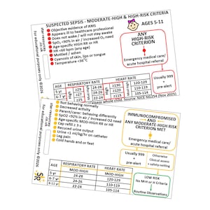 May include: Two white educational reference cards for suspected sepsis in children ages 5-11. The top card lists high-risk criteria in red, while the bottom card details moderate-high risk criteria in yellow, including tables for respiratory and heart rates.