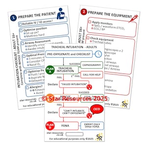 Könnte beinhalten: Drei laminierte Karten mit Checklisten für die Intubation bei Erwachsenen. Die Karten enthalten Schritte zur Vorbereitung des Patienten und der Ausrüstung, mit Flussdiagrammen. Der Text enthält "Patient vorbereiten" und "Ausrüstung vorbereiten".