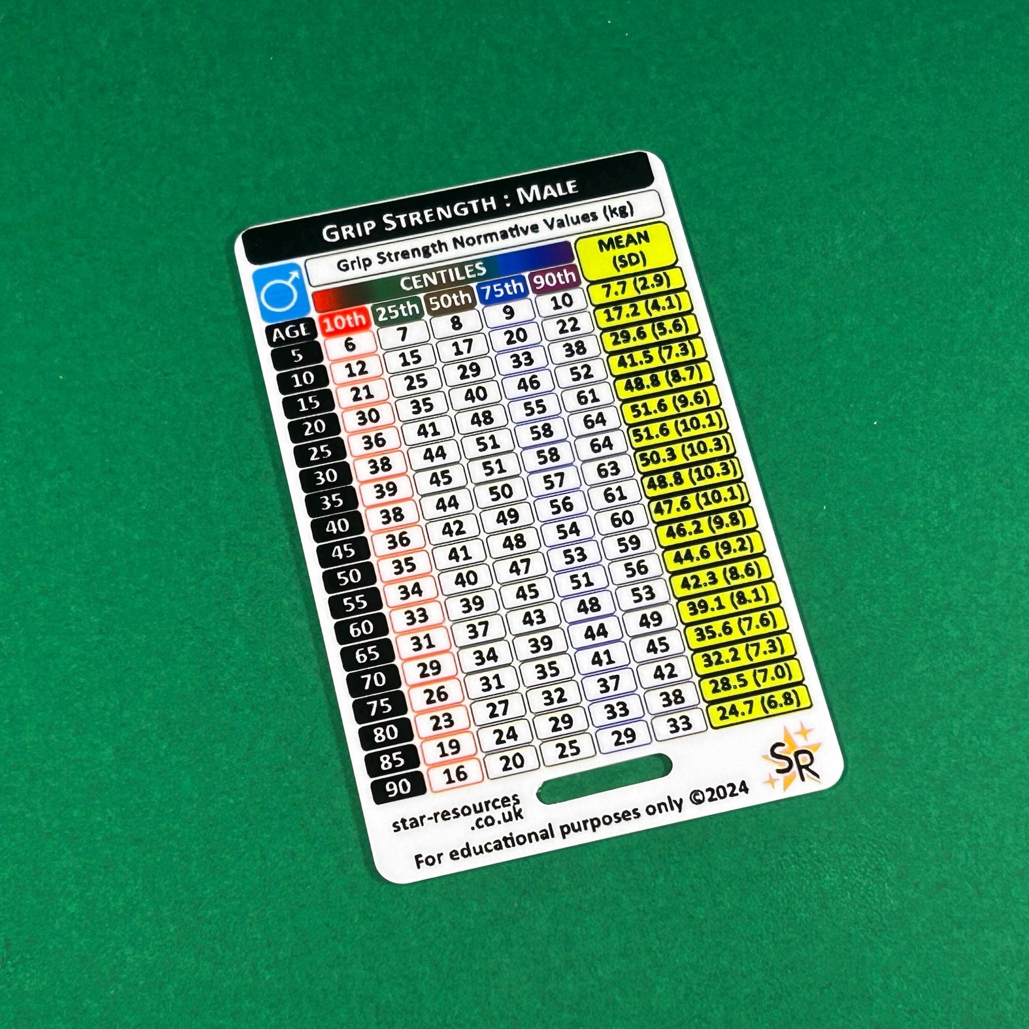 Flashcard NEWS 2 GCS Flash Card NEWS2 E GCS - Per Studenti Paramedici E Infermieri, Riferimento Rapido In Inglese Gold Number - Foto 3