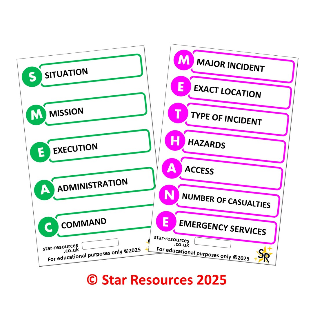 SMEAC & METHANE Flashcard – Pocket Risk Assessment Series | Fire and ...