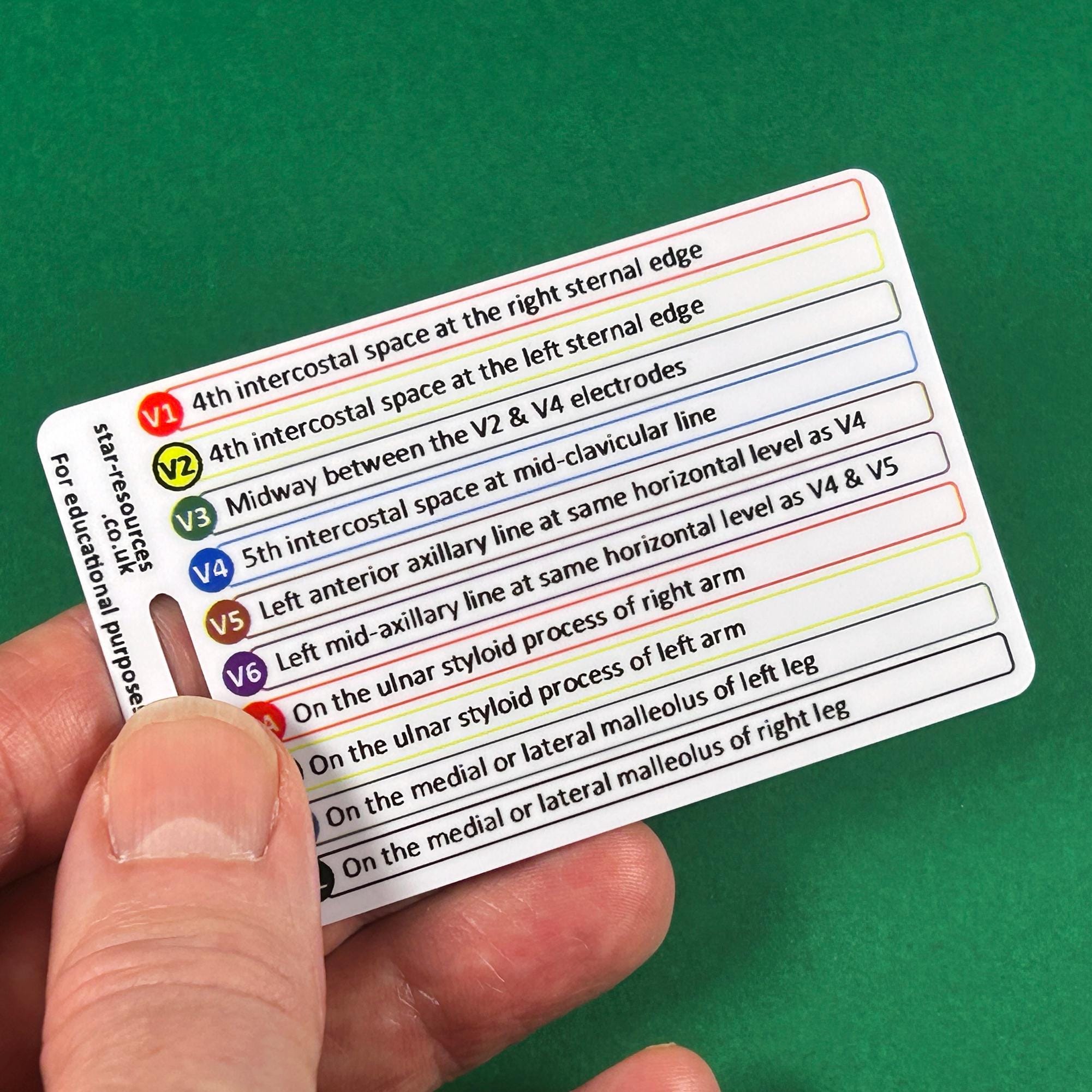 Scope EKG Lead Placement Cards - 5 Lead 12 Lead 15 Lead