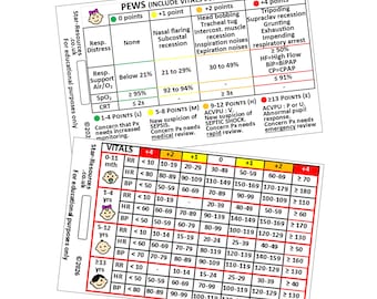May include: Two white rectangular educational reference cards featuring medical charts. The top card displays a PEWS scoring system with color-coded columns for respiratory distress, support, SpO2, and CRT. The bottom card lists vital signs by age.