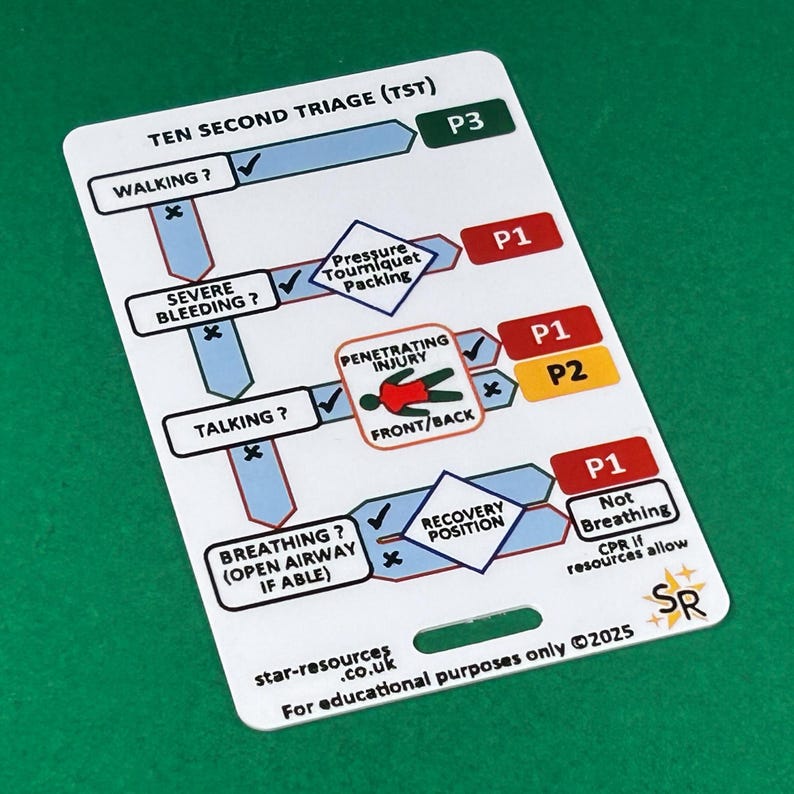 Triage Rpm Card Ten Second Triage ID Badge Card | Paramedic Flashcard | TST Student ...