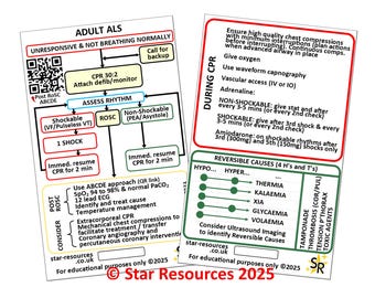Adult Advanced Life Support ALS Patient Assessment Flashcard - Pocket Paramedic Guide
