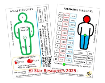 May include: Two educational cards with medical diagrams and text. One card shows the Adult Rule of 9's, the other the Pediatric Rule of 9's, with body surface area percentages. The cards include formulas and diagrams for medical professionals.
