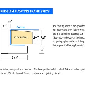 May include: Diagram of a super-slim floating frame for canvases, showing the dimensions of the frame and the canvas. The frame is 1 3/8 inches deep and 1 5/8 inches wide. The canvas is 3/4 inches deep and 7/8 inches wide. The frame is made of red oak and plywood.