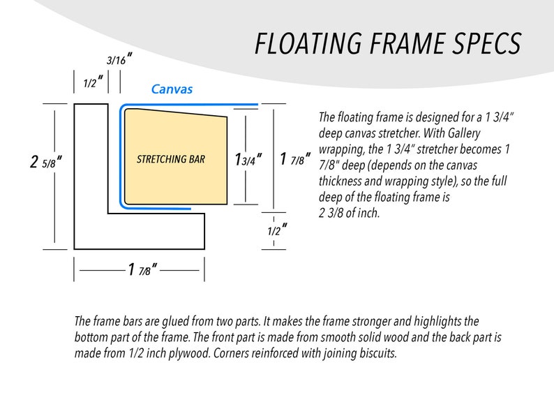 Floating Canvas Frame for 1.75" Canvas: DIY frameset image 3