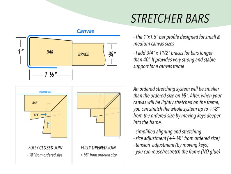 A specification on 1-inch thick canvas stretching bars.
